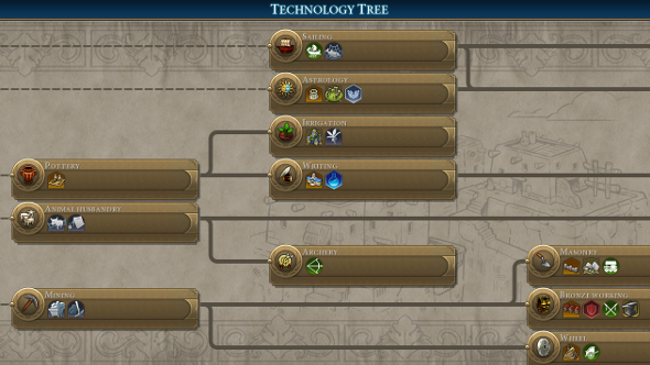 civilization vi tech tree